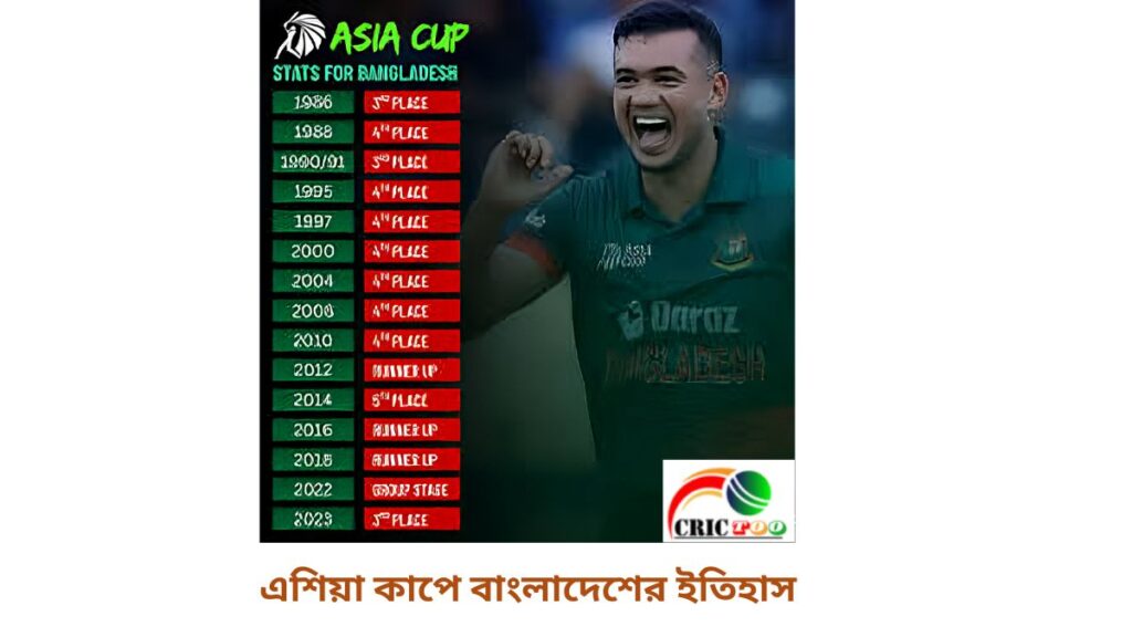 এশিয়া কাপে বাংলাদেশের ইতিহাস