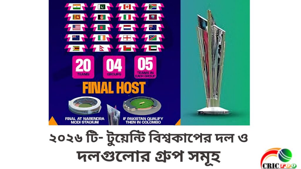 ২০২৬ টি- টুয়েন্টি বিশ্বকাপের দল ও দলগুলোর গ্রুপ সমূহ