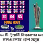 ২০২৬ টি- টুয়েন্টি বিশ্বকাপের দল ও দলগুলোর গ্রুপ সমূহ