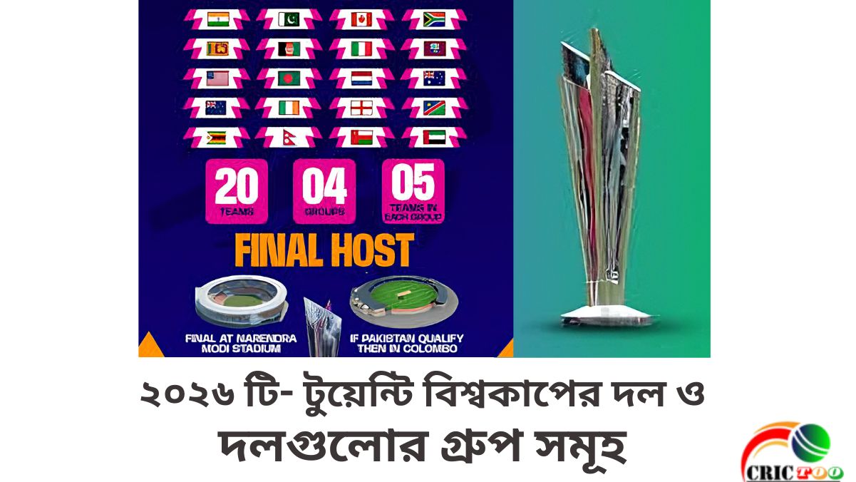 ২০২৬ টি- টুয়েন্টি বিশ্বকাপের দল ও দলগুলোর গ্রুপ সমূহ